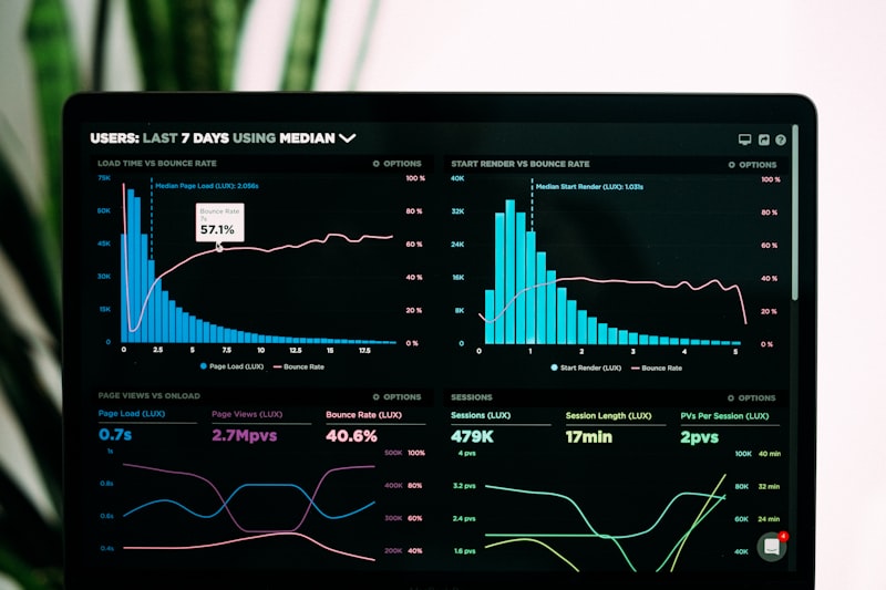 Medical Billing KPIs: The 12 Metrics Every Practice Must Track